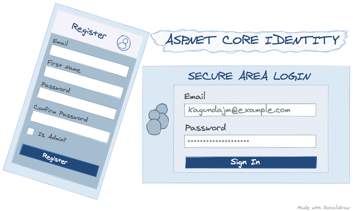 alt=“asp.net core identity register and login sample screen drawn using Excalidraw”