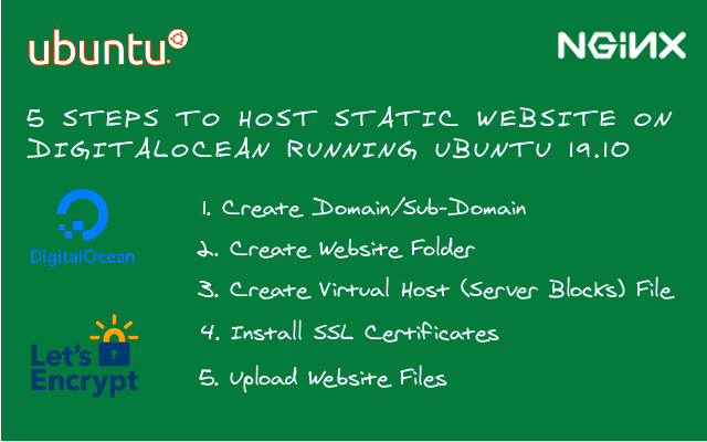 alt=“Feature image summarizing webhosting steps”